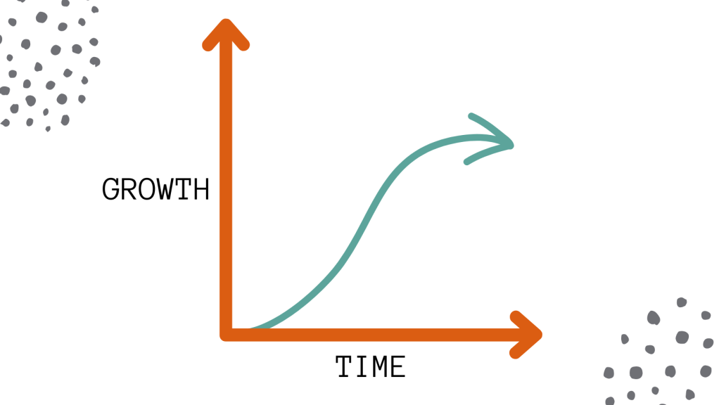 S Curve graph showing time and growth here are 5 signs you're not fulfilling your artistic potential 